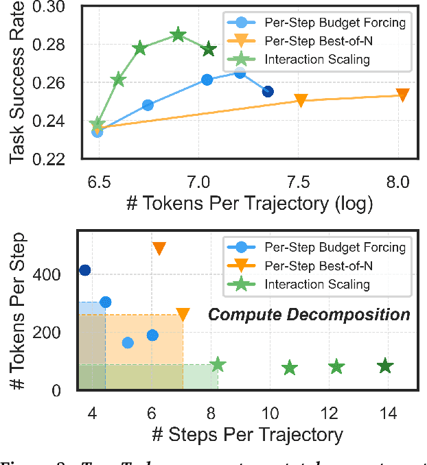 Figure 2 for Thinking vs. Doing: Agents that Reason by Scaling Test-Time Interaction