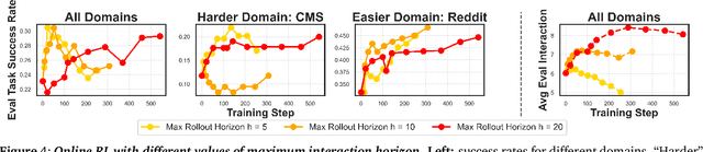 Figure 4 for Thinking vs. Doing: Agents that Reason by Scaling Test-Time Interaction