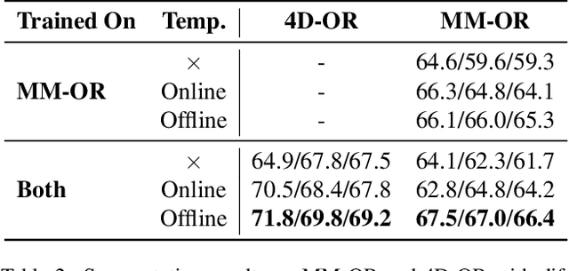 Figure 3 for MM-OR: A Large Multimodal Operating Room Dataset for Semantic Understanding of High-Intensity Surgical Environments