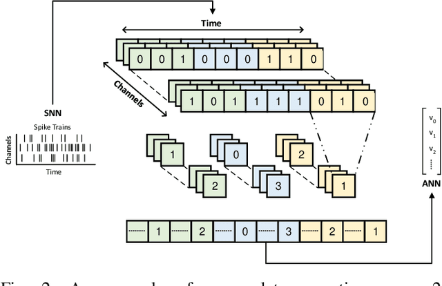 Figure 2 for Towards Efficient Deployment of Hybrid SNNs on Neuromorphic and Edge AI Hardware
