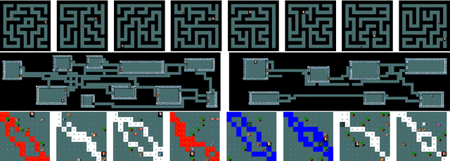 Figure 1 for Robust Agents in Open-Ended Worlds