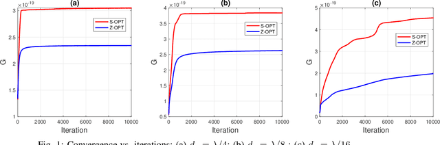 Figure 1 for Analysis and Optimization of Reconfigurable Intelligent Surfaces Based on $S$-Parameters Multiport Network Theory