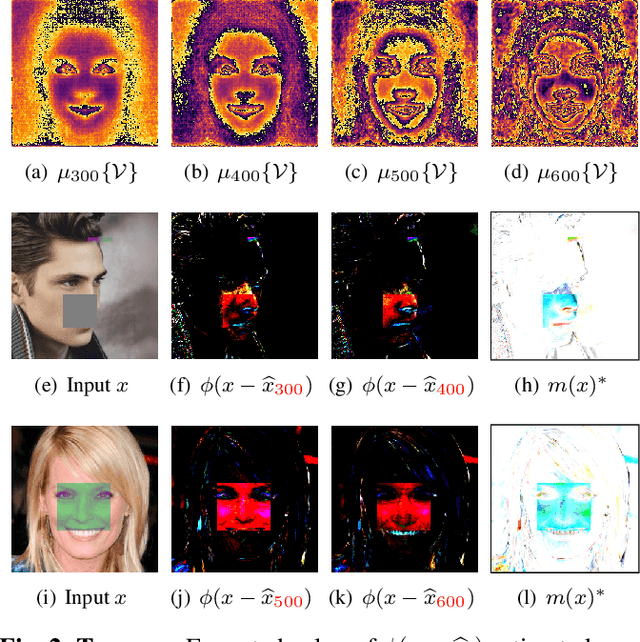 Figure 2 for Fuzzy-Conditioned Diffusion and Diffusion Projection Attention Applied to Facial Image Correction