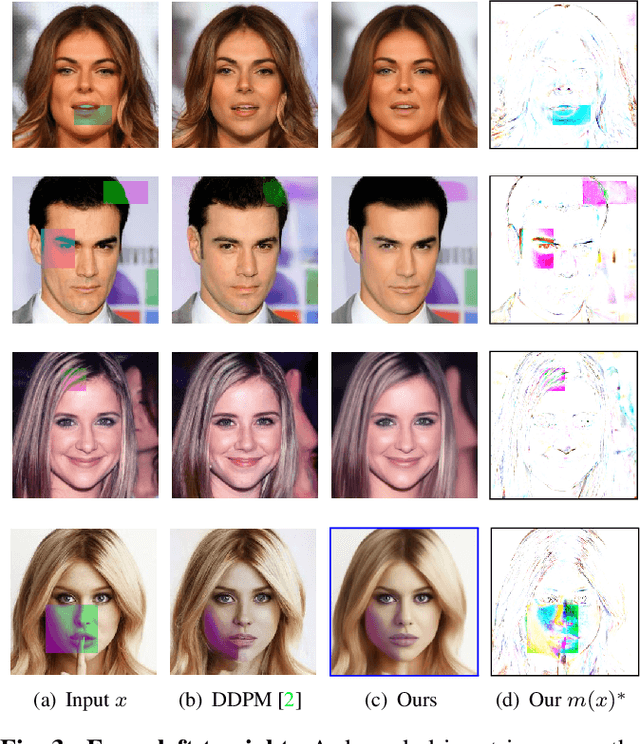Figure 3 for Fuzzy-Conditioned Diffusion and Diffusion Projection Attention Applied to Facial Image Correction
