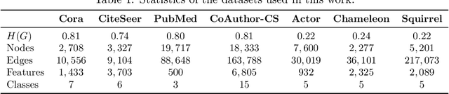 Figure 2 for A Fused Gromov-Wasserstein Approach to Subgraph Contrastive Learning