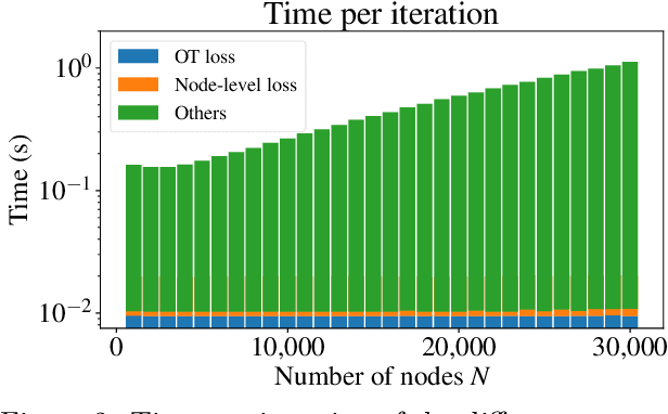 Figure 3 for A Fused Gromov-Wasserstein Approach to Subgraph Contrastive Learning