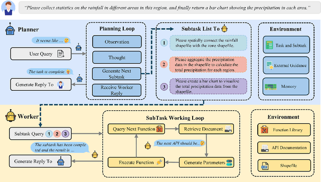 Figure 1 for ShapefileGPT: A Multi-Agent Large Language Model Framework for Automated Shapefile Processing