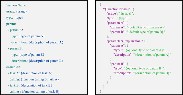 Figure 3 for ShapefileGPT: A Multi-Agent Large Language Model Framework for Automated Shapefile Processing
