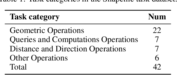 Figure 2 for ShapefileGPT: A Multi-Agent Large Language Model Framework for Automated Shapefile Processing
