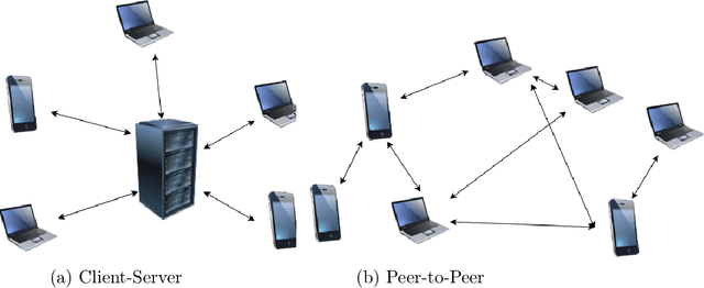 Figure 1 for PeerFL: A Simulator for Peer-to-Peer Federated Learning at Scale