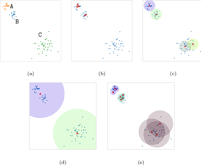Figure 3 for On-device modeling of user's social context and familiar places from smartphone-embedded sensor data