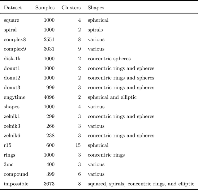 Figure 4 for On-device modeling of user's social context and familiar places from smartphone-embedded sensor data