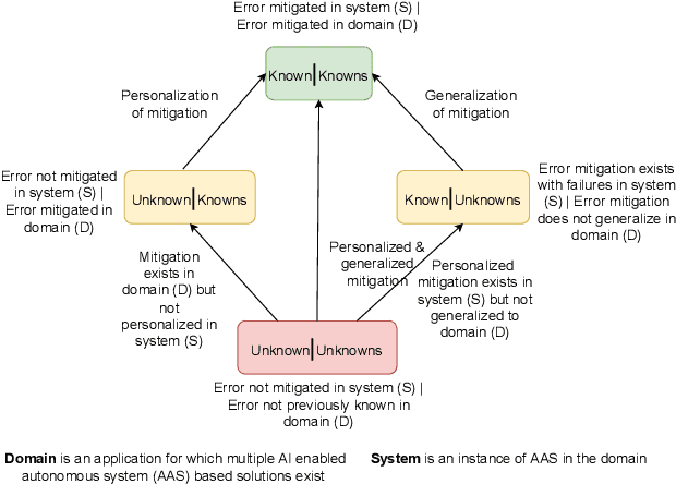 Figure 1 for Detection of Unknown-Unknowns in Cyber-Physical Systems using Statistical Conformance with Physics Guided Process Models