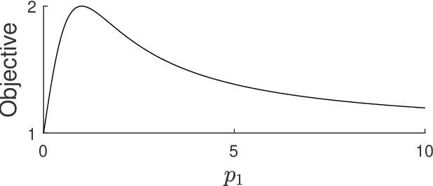 Figure 1 for Finding Globally Optimal Configuration of Active RIS in Linear Time