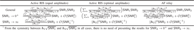 Figure 3 for Finding Globally Optimal Configuration of Active RIS in Linear Time