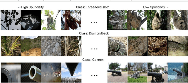 Figure 1 for Spuriosity Rankings for Free: A Simple Framework for Last Layer Retraining Based on Object Detection