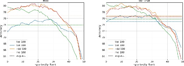 Figure 3 for Spuriosity Rankings for Free: A Simple Framework for Last Layer Retraining Based on Object Detection