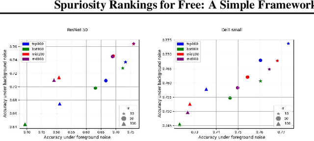 Figure 4 for Spuriosity Rankings for Free: A Simple Framework for Last Layer Retraining Based on Object Detection