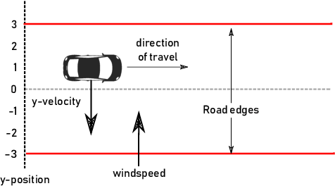 Figure 2 for Vehicle: Bridging the Embedding Gap in the Verification of Neuro-Symbolic Programs