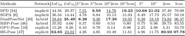 Figure 3 for Omni6D: Large-Vocabulary 3D Object Dataset for Category-Level 6D Object Pose Estimation