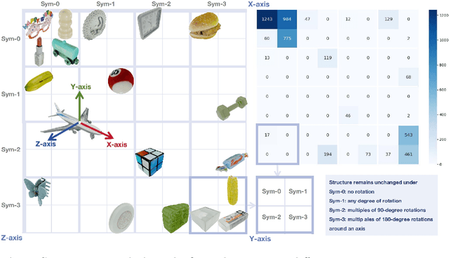 Figure 2 for Omni6D: Large-Vocabulary 3D Object Dataset for Category-Level 6D Object Pose Estimation