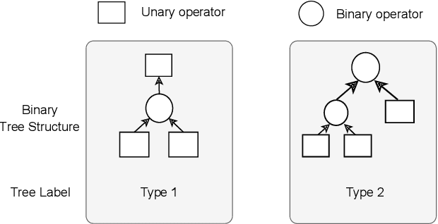 Figure 3 for Learning Epidemiological Dynamics via the Finite Expression Method