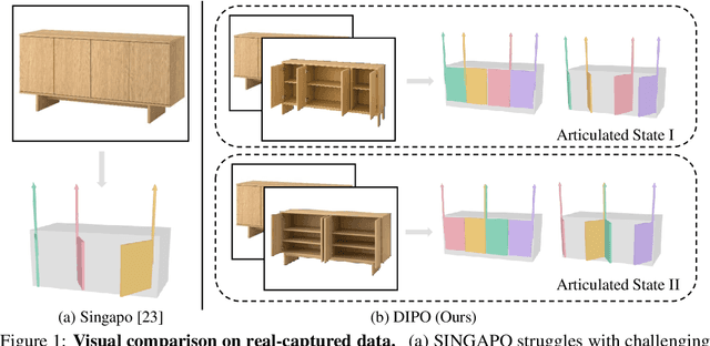 Figure 1 for DIPO: Dual-State Images Controlled Articulated Object Generation Powered by Diverse Data