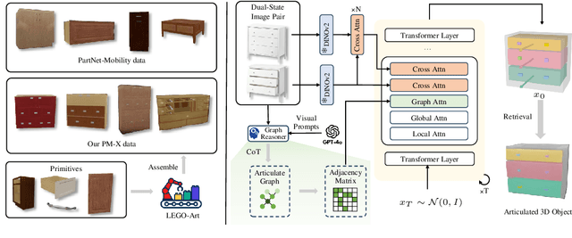 Figure 3 for DIPO: Dual-State Images Controlled Articulated Object Generation Powered by Diverse Data