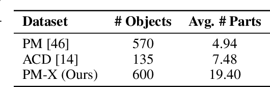 Figure 2 for DIPO: Dual-State Images Controlled Articulated Object Generation Powered by Diverse Data