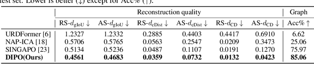 Figure 4 for DIPO: Dual-State Images Controlled Articulated Object Generation Powered by Diverse Data