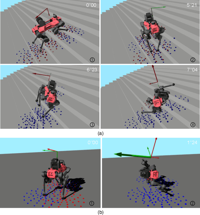 Figure 4 for Rethinking Robustness Assessment: Adversarial Attacks on Learning-based Quadrupedal Locomotion Controllers