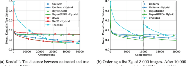 Figure 3 for Active Preference Learning for Ordering Items In- and Out-of-sample
