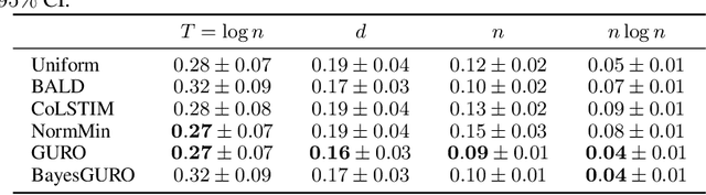 Figure 2 for Active Preference Learning for Ordering Items In- and Out-of-sample