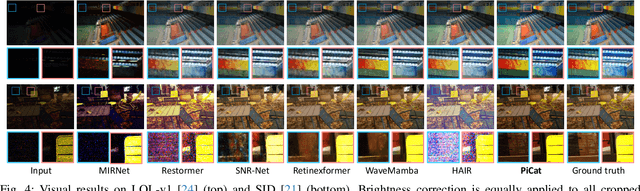Figure 4 for Learning Physics-Informed Color-Aware Transforms for Low-Light Image Enhancement
