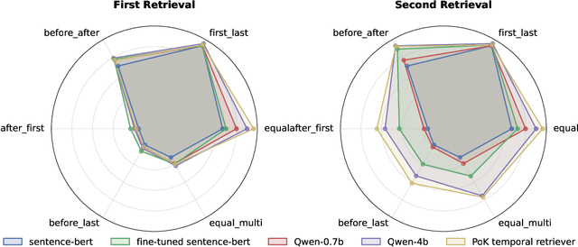 Figure 4 for Plan of Knowledge: Retrieval-Augmented Large Language Models for Temporal Knowledge Graph Question Answering