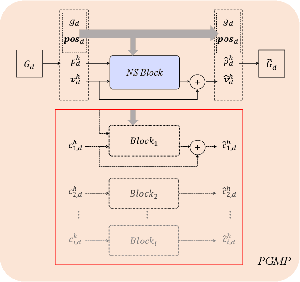 Figure 2 for PEGNet: A Physics-Embedded Graph Network for Long-Term Stable Multiphysics Simulation