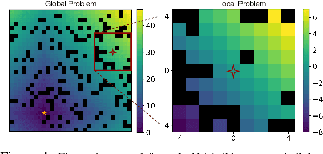 Figure 1 for A Data Efficient Framework for Learning Local Heuristics