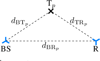 Figure 4 for Unique Word-Based Frame Design for Bistatic Integrated Sensing and Communication