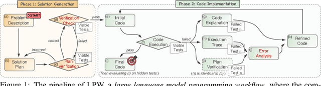 Figure 1 for Planning-Driven Programming: A Large Language Model Programming Workflow