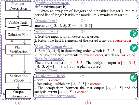 Figure 3 for Planning-Driven Programming: A Large Language Model Programming Workflow