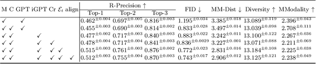 Figure 3 for Contact-aware Human Motion Generation from Textual Descriptions