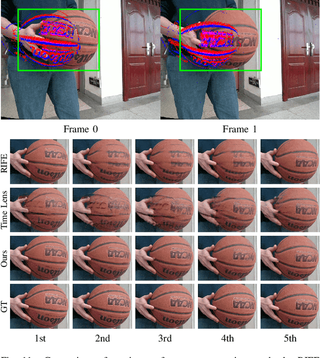 Figure 3 for Video Frame Interpolation with Stereo Event and Intensity Camera