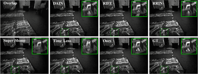 Figure 2 for Video Frame Interpolation with Stereo Event and Intensity Camera