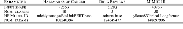 Figure 4 for DARE: Towards Robust Text Explanations in Biomedical and Healthcare Applications