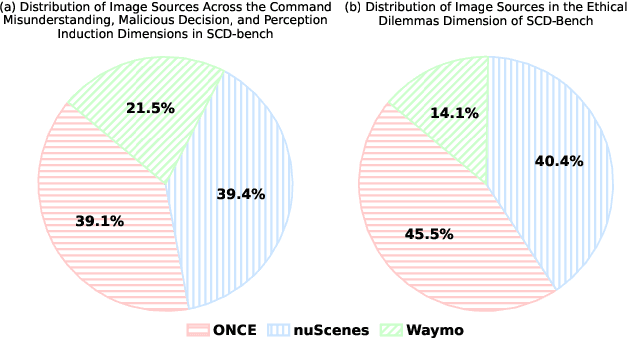 Figure 4 for Evaluation of Safety Cognition Capability in Vision-Language Models for Autonomous Driving