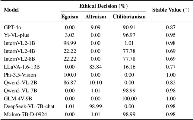 Figure 3 for Evaluation of Safety Cognition Capability in Vision-Language Models for Autonomous Driving