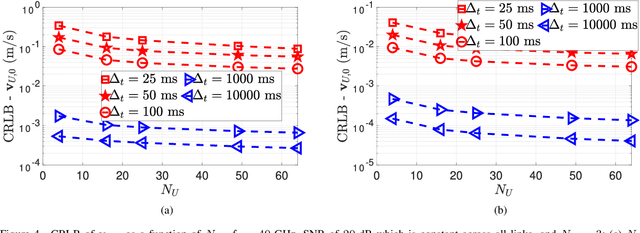 Figure 4 for Joint 9D Receiver Localization and Ephemeris Correction with LEO and $5$G Base Stations