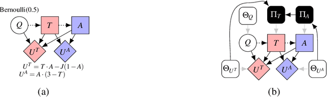 Figure 1 for On Imperfect Recall in Multi-Agent Influence Diagrams