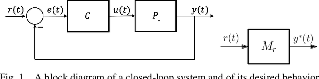Figure 1 for Dissipative iFIR filters for data-driven design