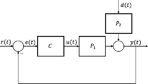 Figure 3 for Dissipative iFIR filters for data-driven design